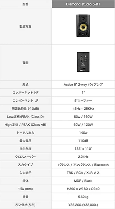 スピーカー パワードモニター Diamond studio 5-BT ワーフェデール

