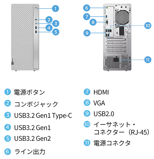 新品 デスクトップPC レノボ Gen8 13th i5 WiFi6 Win11