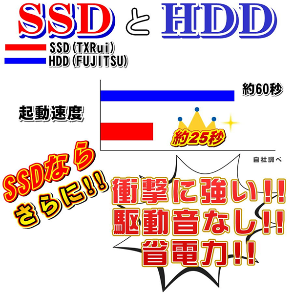 中古 ノートPC レッツノート SV7 8th i5 Win11 12.1型