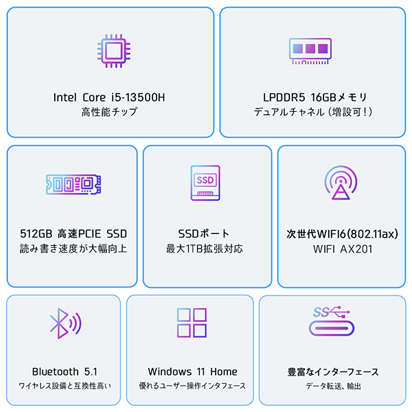 新品 ミニデスクトップPC CHUWI CoreBox i5 Wi-Fi6 Win11