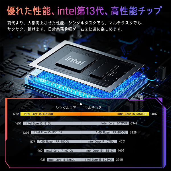新品 ミニデスクトップPC CHUWI CoreBox i5 Wi-Fi6 Win11