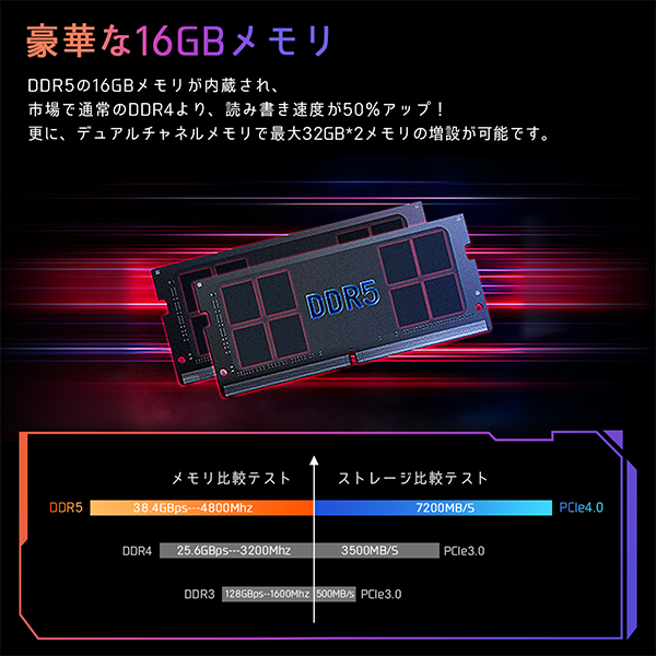 新品 ミニデスクトップPC CHUWI CoreBox i5 Wi-Fi6 Win11
