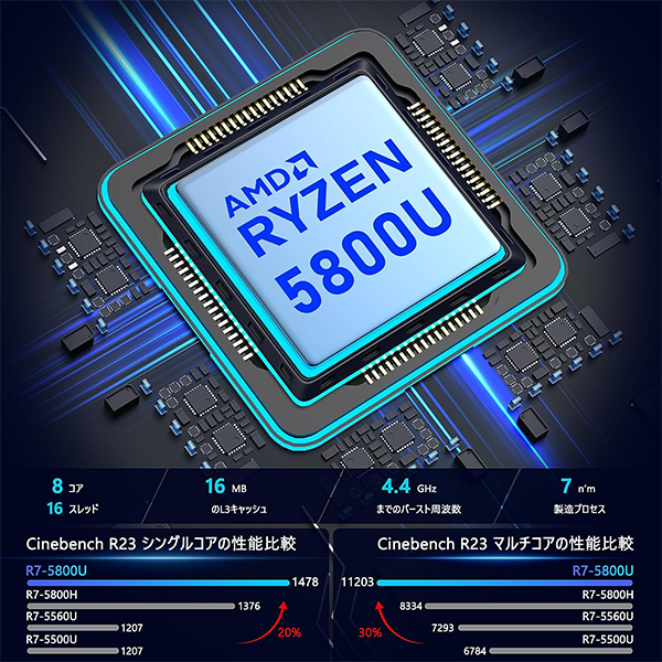 新品 ミニ デスクトップPC NiPoGi AM06 5800U/5700U WiFi6 Win11