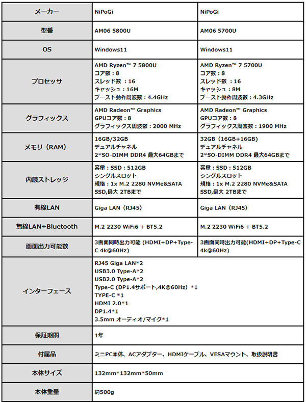 スペック