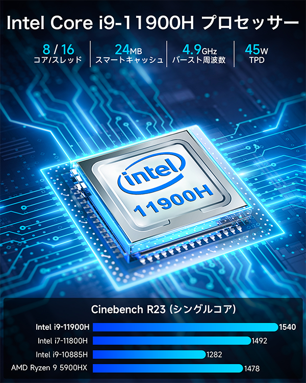 新品 ミニデスクトップPC GMKtec m4 i9 Win11