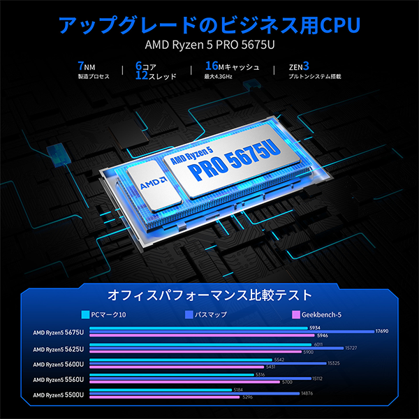 新品 ミニ デスクトップPC ACEMAGIC AM16 5675 R5 WiFi6 Win11