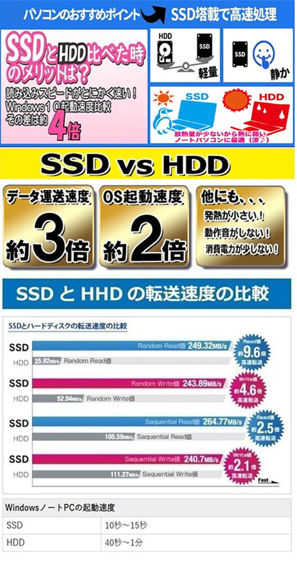中古 ノートPC SONY VAIO VJS1231 12.5型 i7 Win11