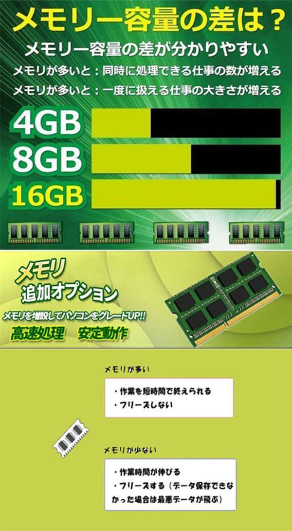 中古 ノートPC SONY VAIO VJS1231 12.5型 i7 Win11