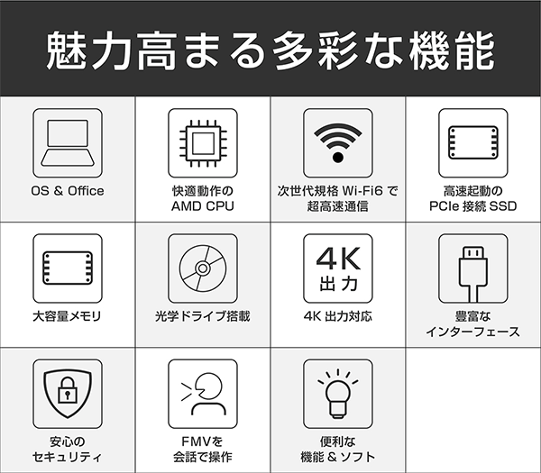 新品 ノートPC 富士通 AH WAA/J1 R5 15.6型 Win11