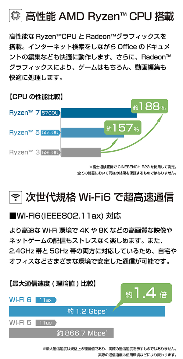 新品 ノートPC 富士通 AH WAA/J1 R5 15.6型 Win11