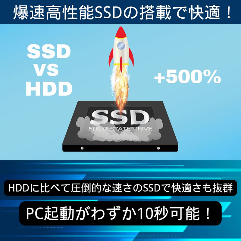 中古 ノートPC レッツノート SV7 i7 Win11 12.1型