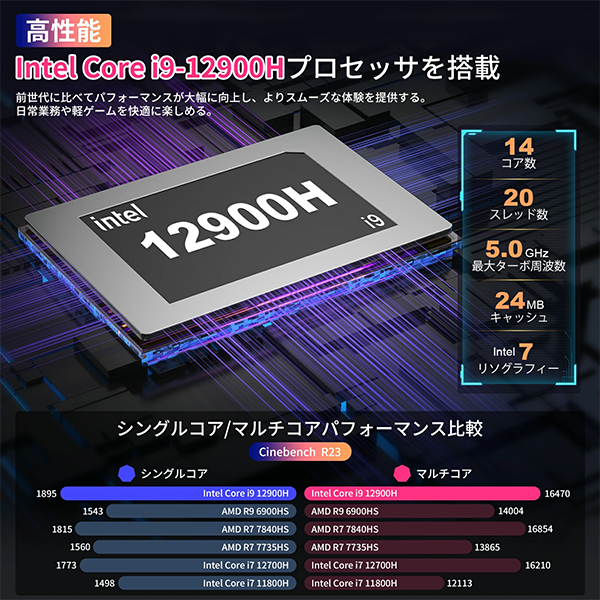 新品 ミニ デスクトップパソコン ACEMAGIC F1A Core i9 Windows11