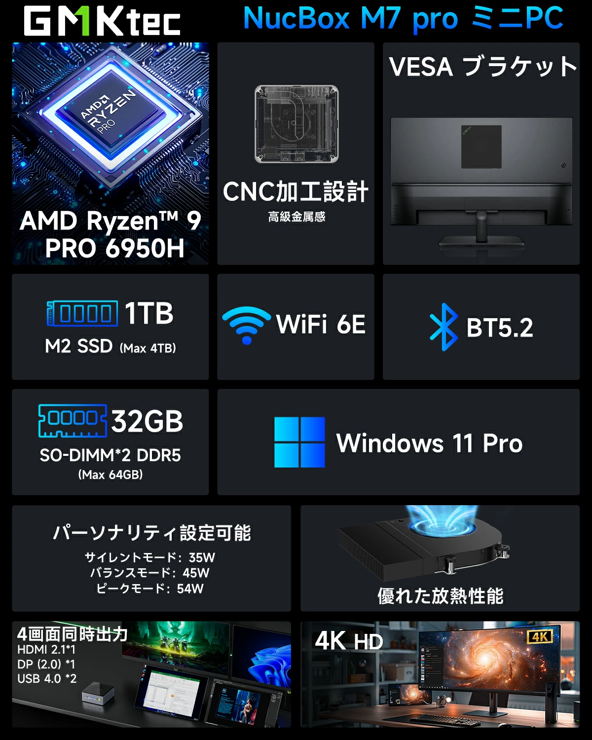 新品 ミニ デスクトップパソコン GMKtec M7PRO AMD Ryzen 9 Windows11