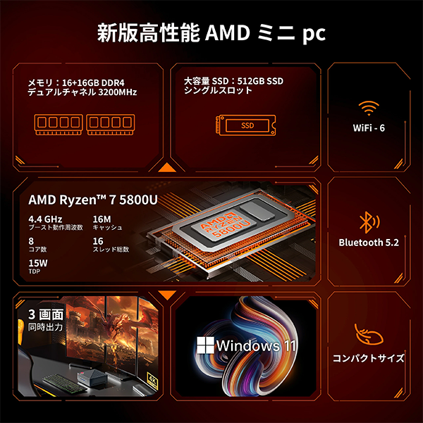 新品 ミニ デスクトップパソコン NiPoGi AM06 Ryzen7 Windows11
