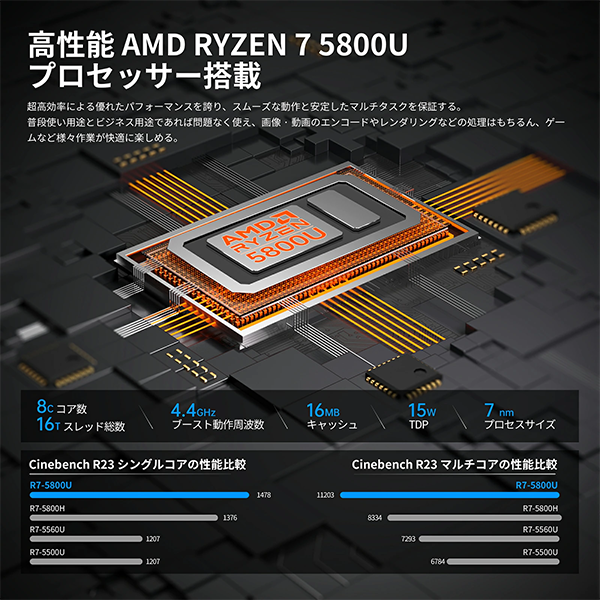 新品 ミニ デスクトップパソコン NiPoGi AM06 Ryzen7 Windows11