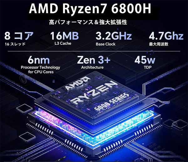 新品 ミニデスクトップPC AOOSTAR GEM10 R7 Win11