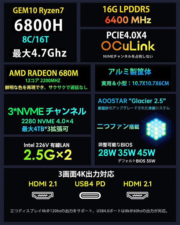 新品 ミニデスクトップPC AOOSTAR GEM10 R7 Win11