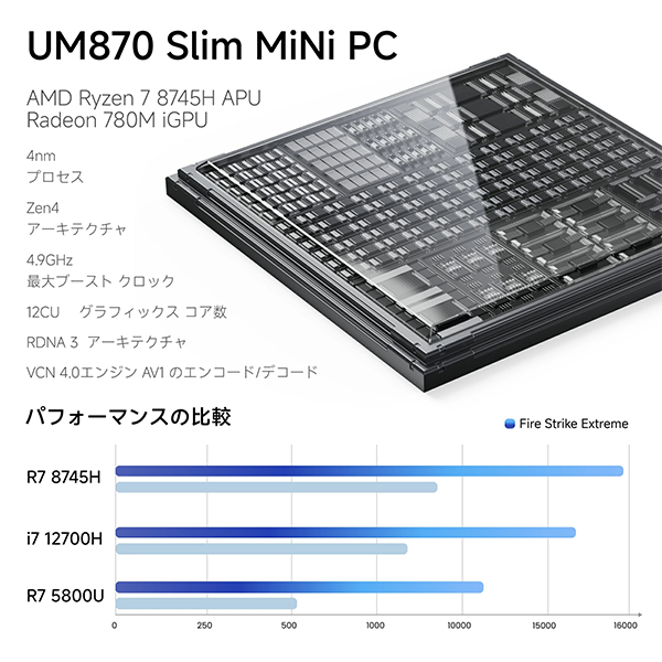 新品 ミニデスクトップPC MINISFORUM UM870 R7 Win11