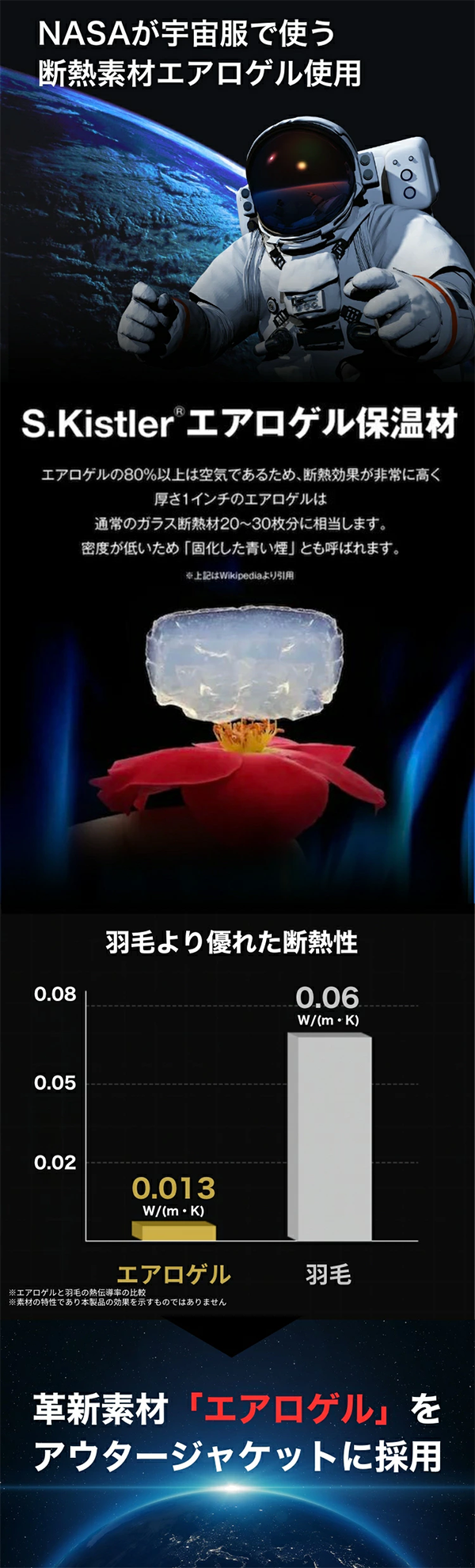 レディース メンズ アウトドア マウンテンパーカー ジャケット 防寒 宇宙服素材