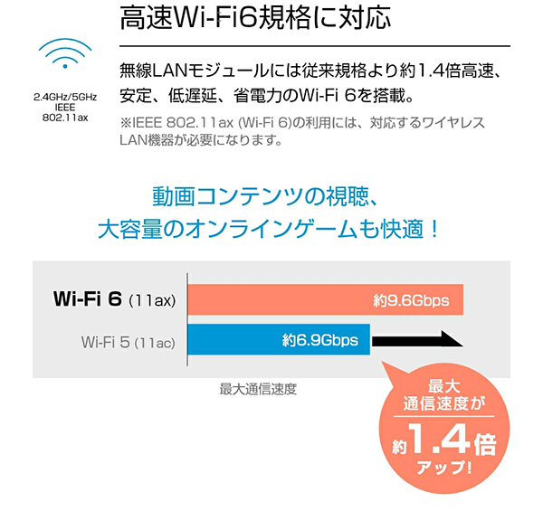 新品 ノートPC HP 15-fd 12th i5 Win11 15.6型