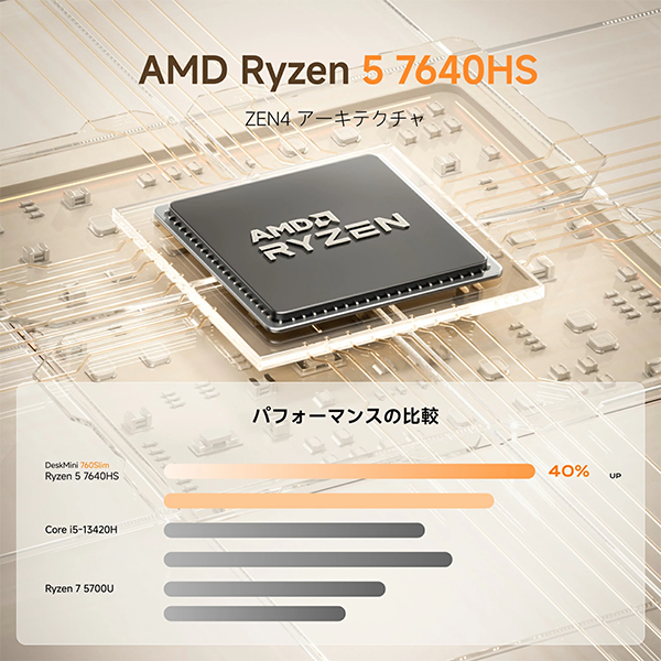 CPU