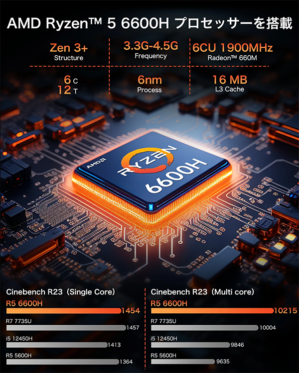 ミニデスクトップPC GMKtec M6