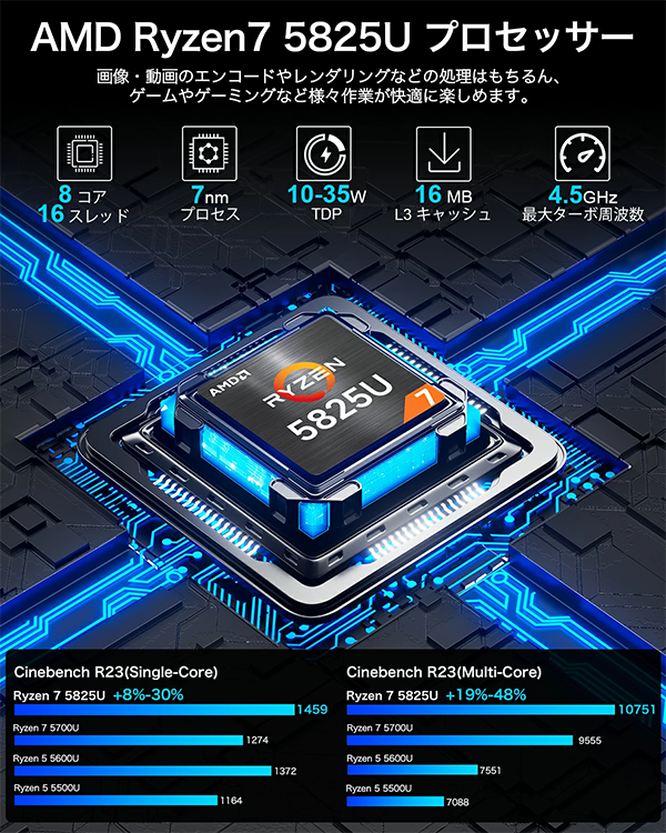 ミニデスクトップPC GMKtec M5plus R7
