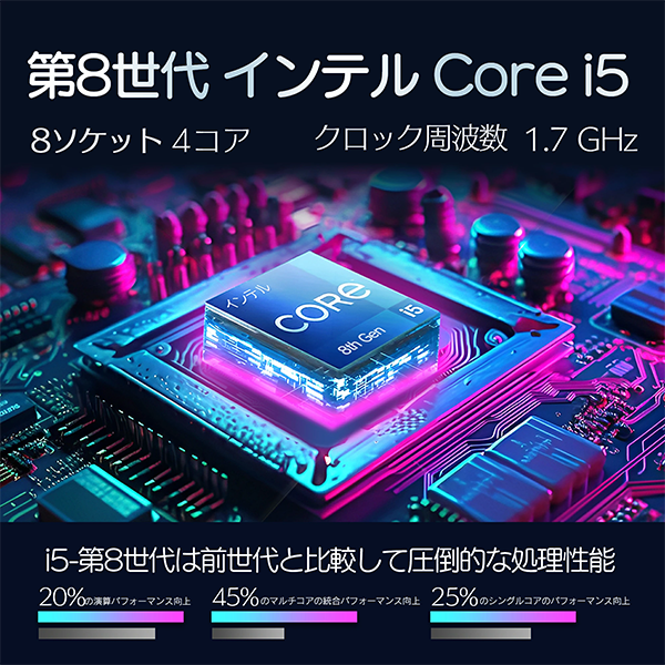 CPU インテル　8世代　Core i5