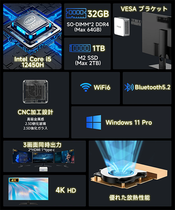 ミニデスクトップPC GMKtec M3 12th i5 Win11