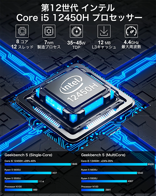ミニデスクトップPC GMKtec M3 12th i5 Win11