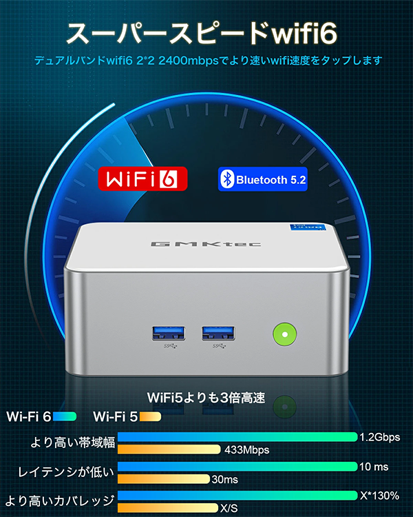 ミニデスクトップPC GMKtec M3 12th i5 Win11