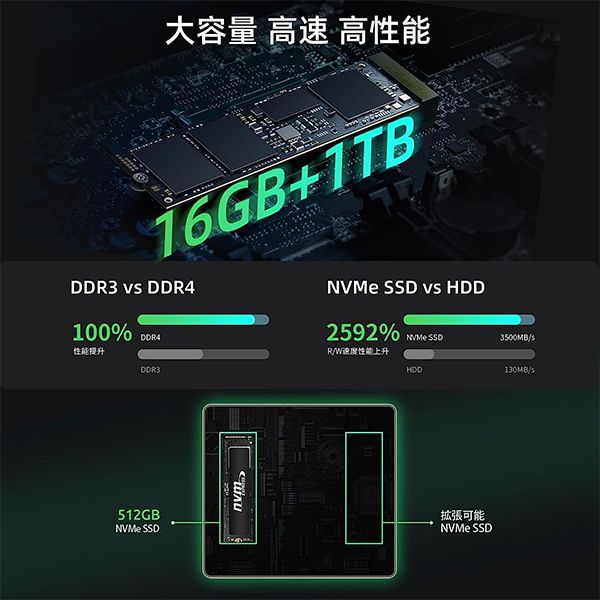 ミニデスクトップPC BMAX B6 Power i7 Win11
