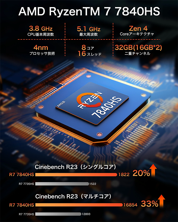 ミニデスクトップPC GMKtec K6 R7 Win11