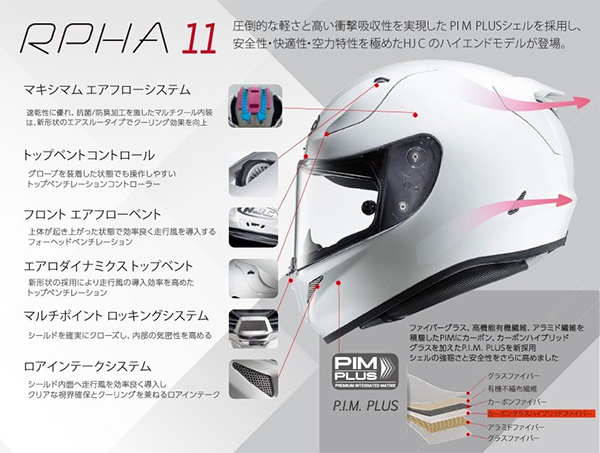 フルフェイス ヘルメット HJC HJH103 RPHA11 SOLID
