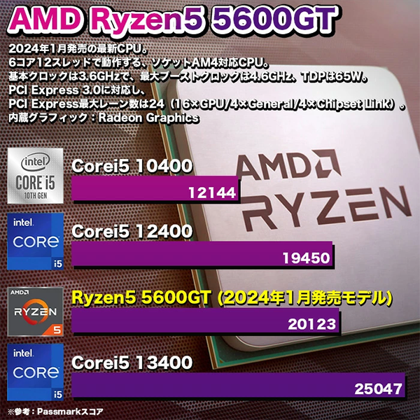 デスクトップPC PASOUL WM-5600G Ryzen5 Win11