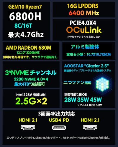 ミニデスクトップPC AOOSTAR GEM10 R7 Win11
