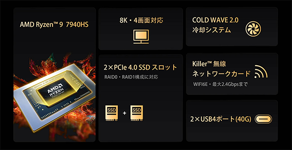 ミニデスクトップPC MINISFORUM UM790Pro R9 Win11