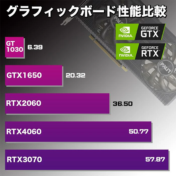 デスクトップPC PASOUL GBKM-4060 14世代 i7 Win11
