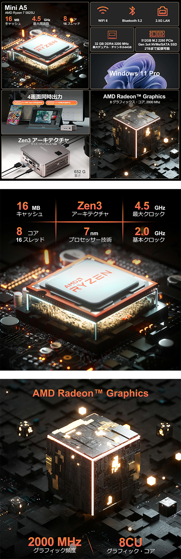 ミニデスクトップPC GEEKOM A5 R7 Win11