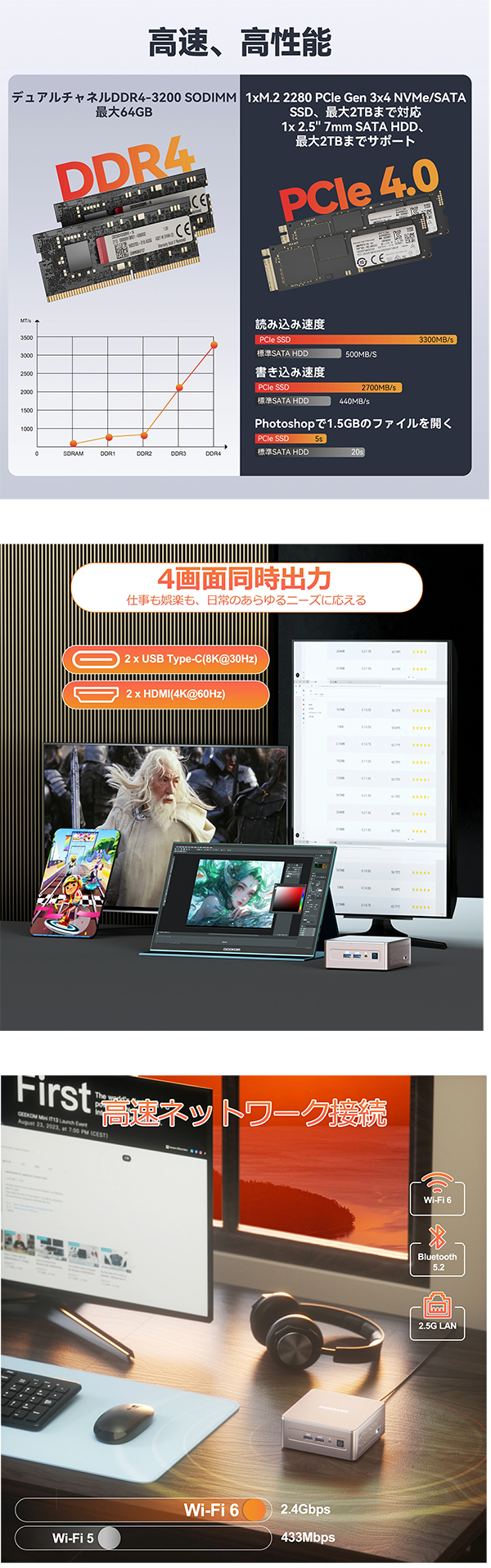 ミニデスクトップPC GEEKOM A5 R7 Win11