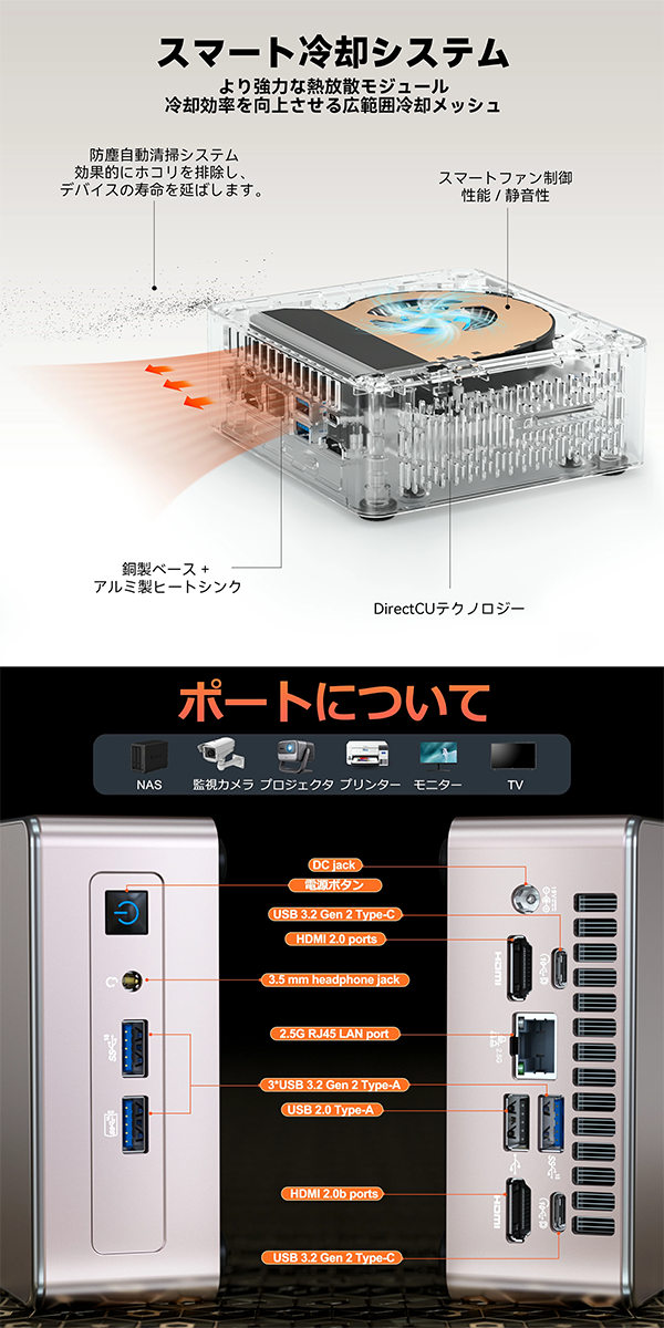 ミニデスクトップPC GEEKOM A5 R7 Win11