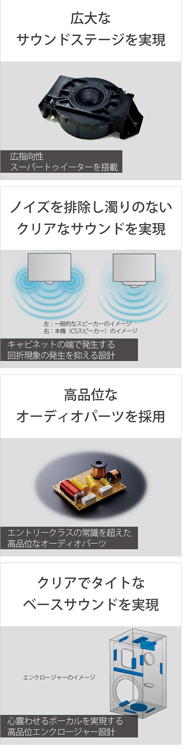 3ウェイ ブックシェルフ スピーカー 2台 ハイレゾ音源 SS-CS5 ソニー SONY
