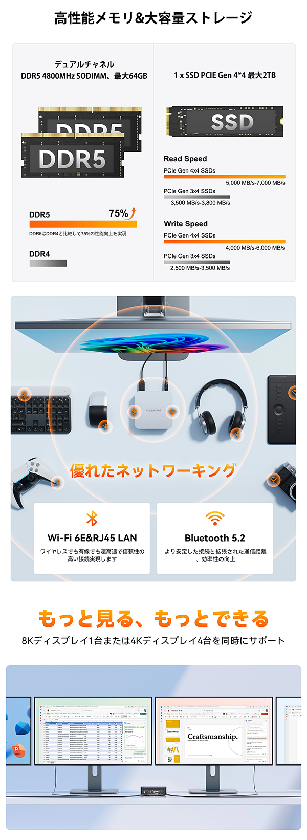 ミニデスクトップパソコン PC GEEKOM A6 Ryzen7 Windows11
