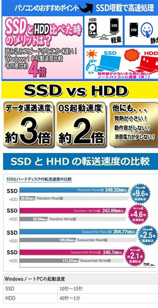 中古 ノートPC Dell G5 5590 9世代 i7 15.6型 Win11 
