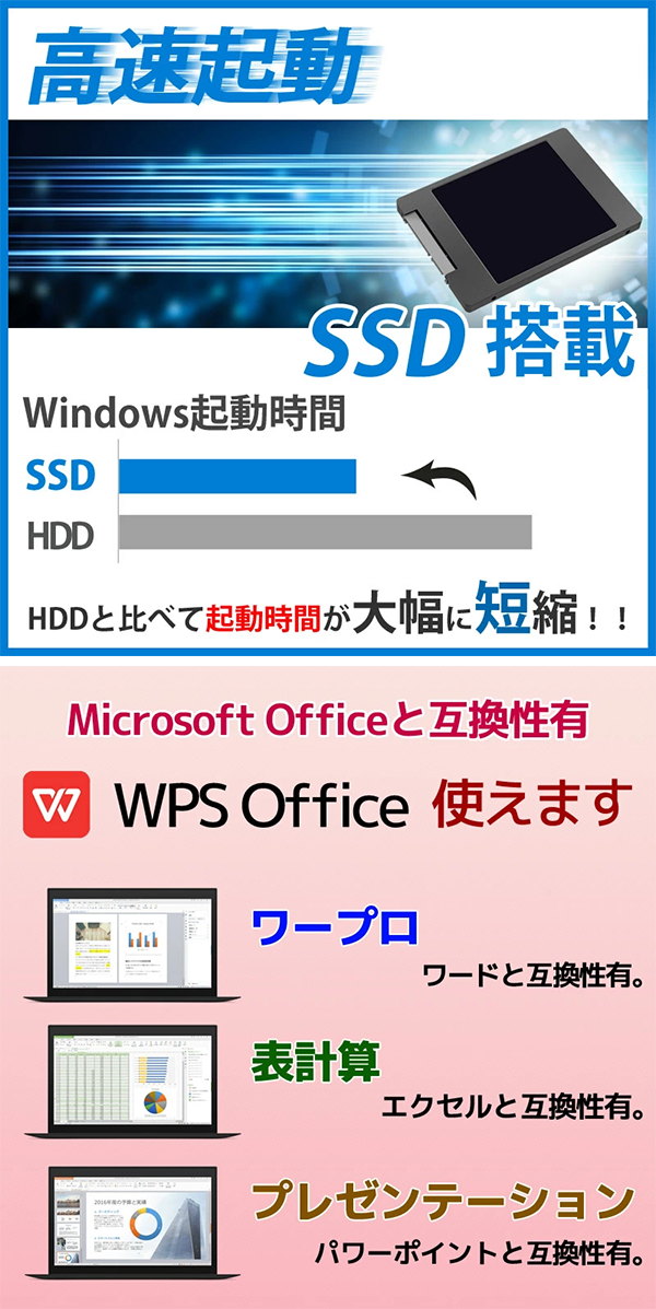 SSDとWSP Officeについて