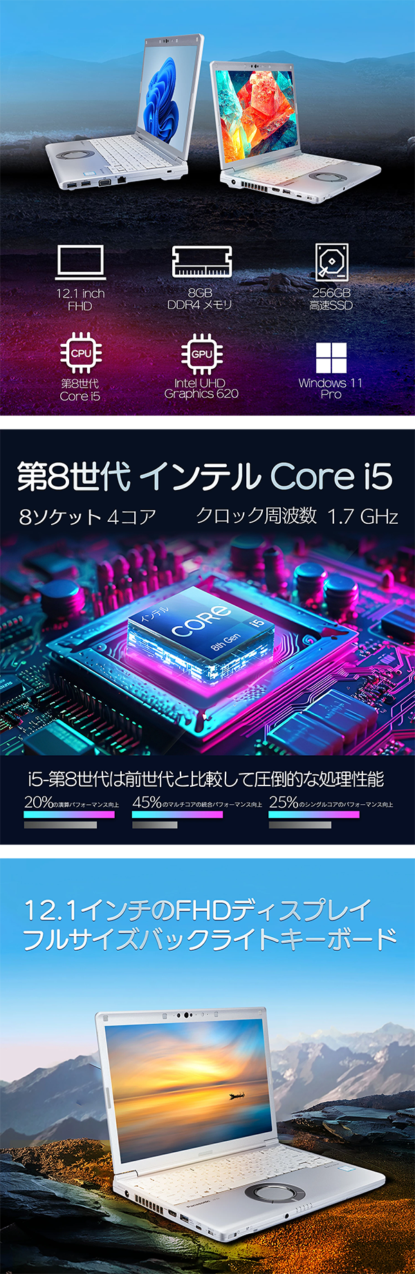 中古 ノートパソコン PC パナソニック レッツノート SV7 8世代 i5 Windows11 12.1型