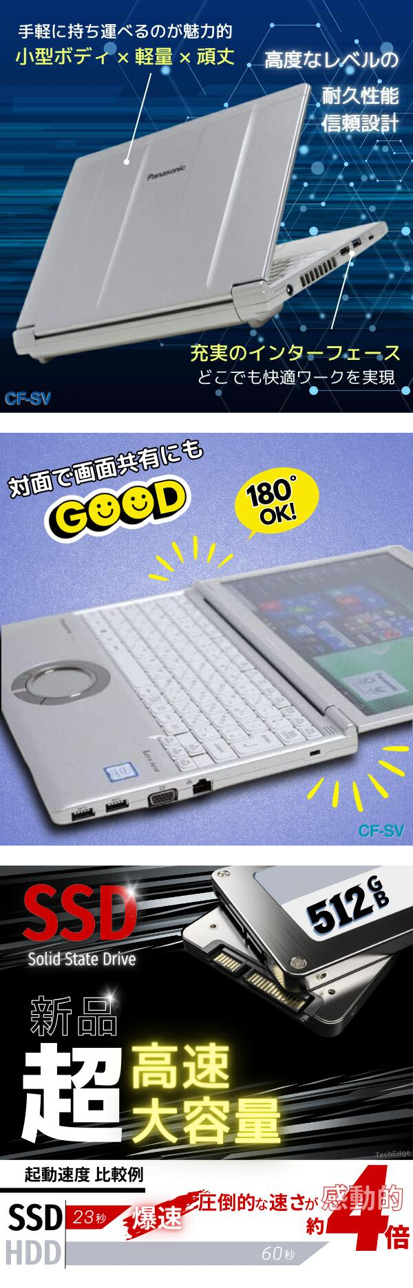 中古 ノートパソコン PC パナソニック レッツノート SV9 10世代 Core i5 Windows11 12.1型
