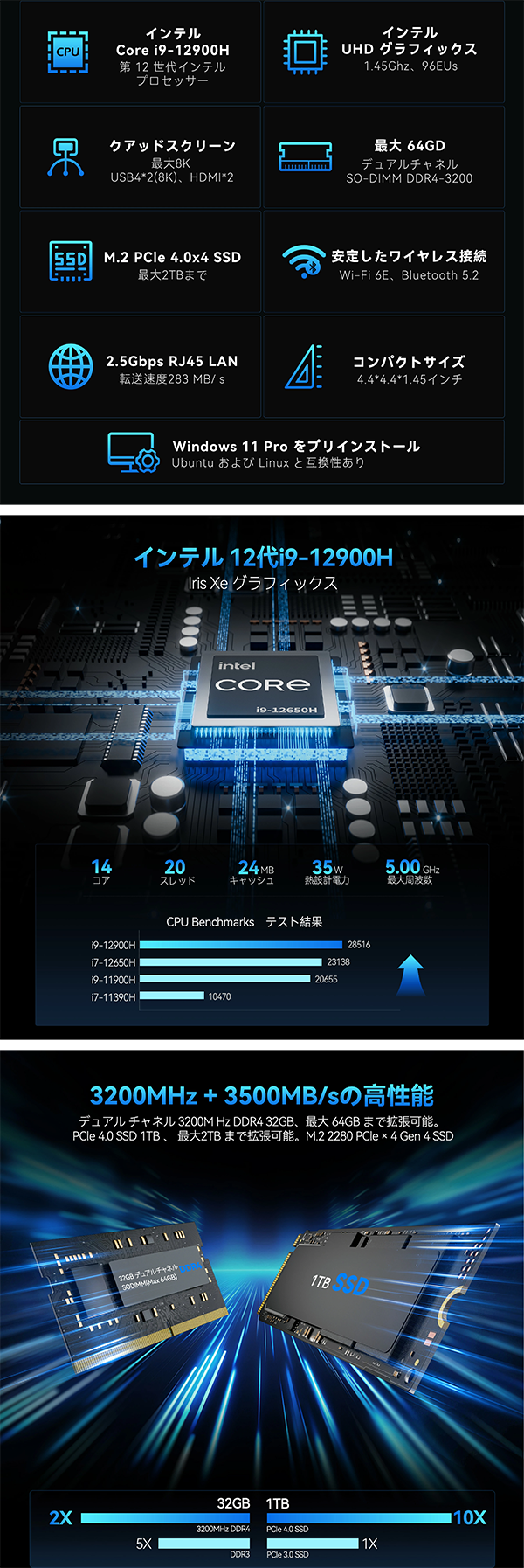 新品 ミニデスクトップパソコン PC GEEKOM GT12 Pro 12世代 Intel Core i9 Wi-Fi6E 4画面出力 Windows11 Pro