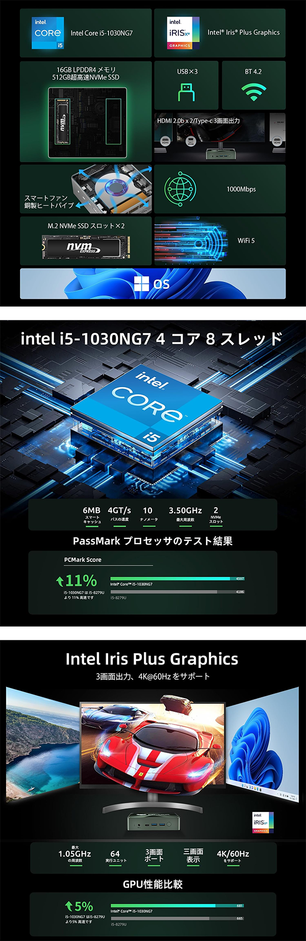 新品 ミニデスクトップパソコン PC BMAX B6PRO 10世代 Core i5 3画面出力 Windows11 Pro