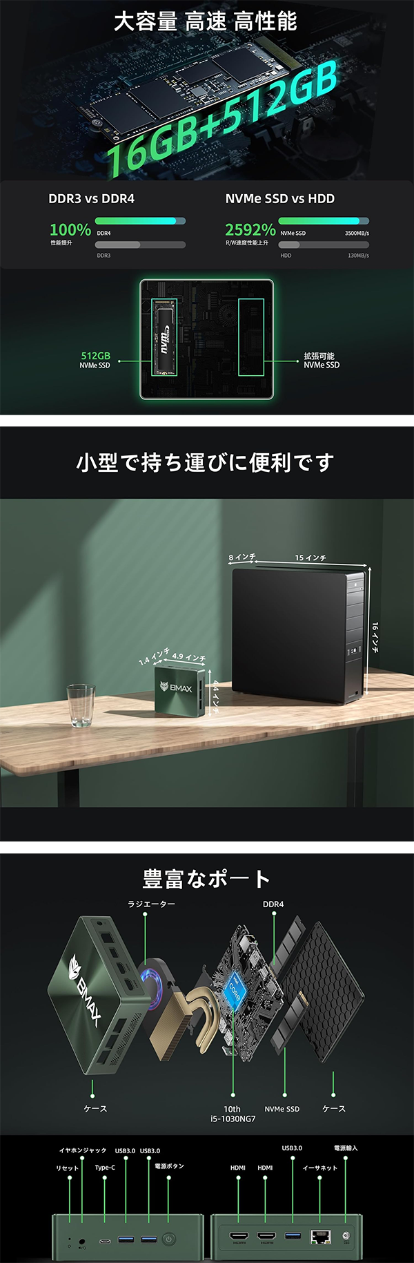 新品 ミニデスクトップパソコン PC BMAX B6PRO 10世代 Core i5 3画面出力 Windows11 Pro